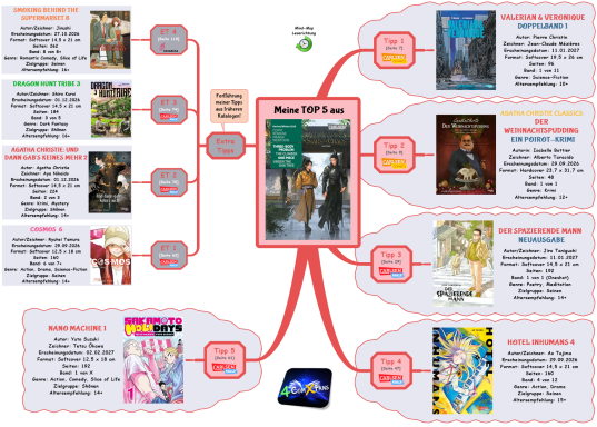 Katalog Herbst/Winter 2026