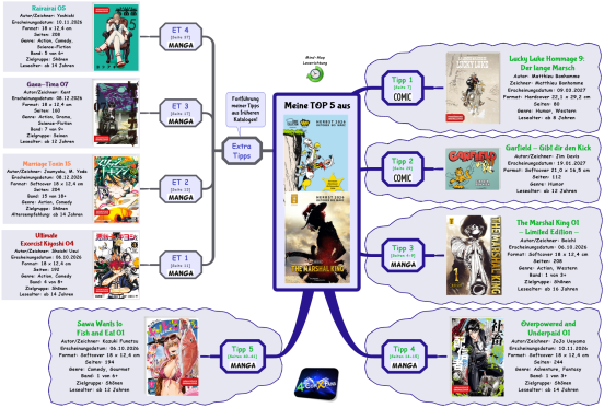 Kataloge Comics & Mangas Okt. 2026 - März 2027