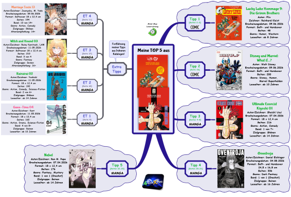 Kataloge Comics & Mangas April - September 2026